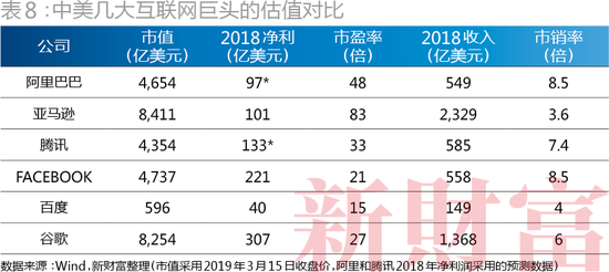 二马占据前二(2019新财富500富人榜:二马守擂前2 张一鸣首入前十)