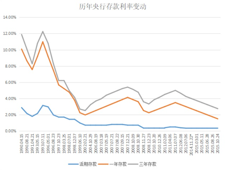 大额存单VS增额寿，谁更胜一筹？