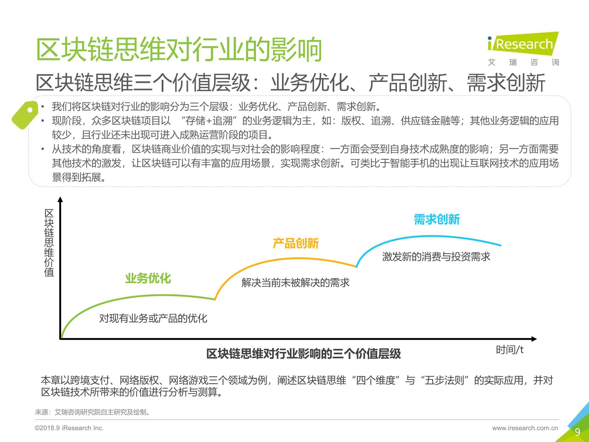 区块链思维解读及应用价值分析报告