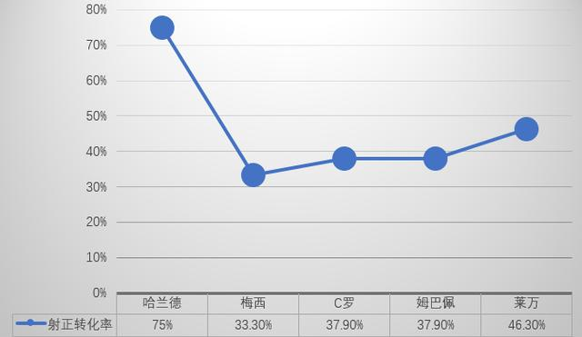 哈兰德去多特为什么能踢欧冠(深度分析｜从布吕讷走出的弱冠娇子，哈兰德为何能获得皇马的青睐)