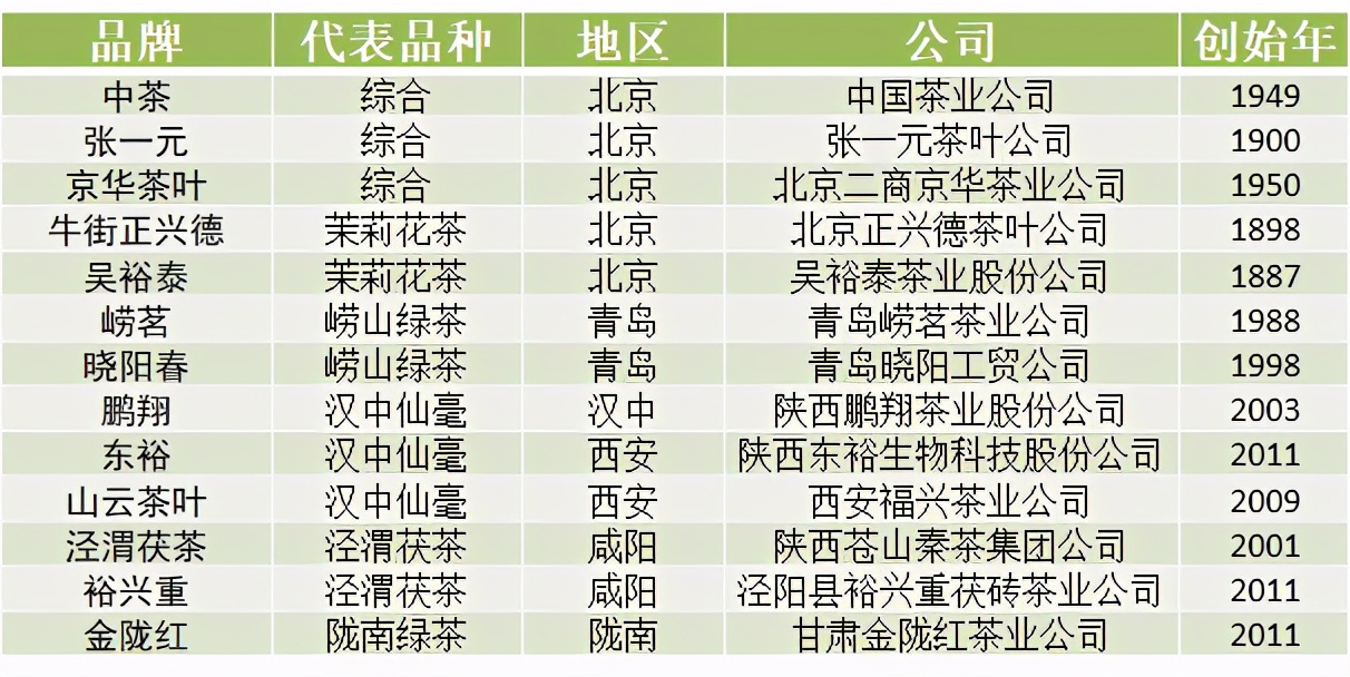 苦丁茶哪个品牌好（中国各省代表性茶叶品牌）