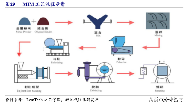 粉末冶金行业专题报告之东睦股份深度解析