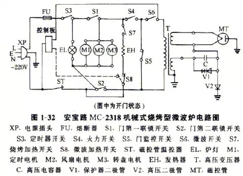 微波炉原理和维修(含电路图)