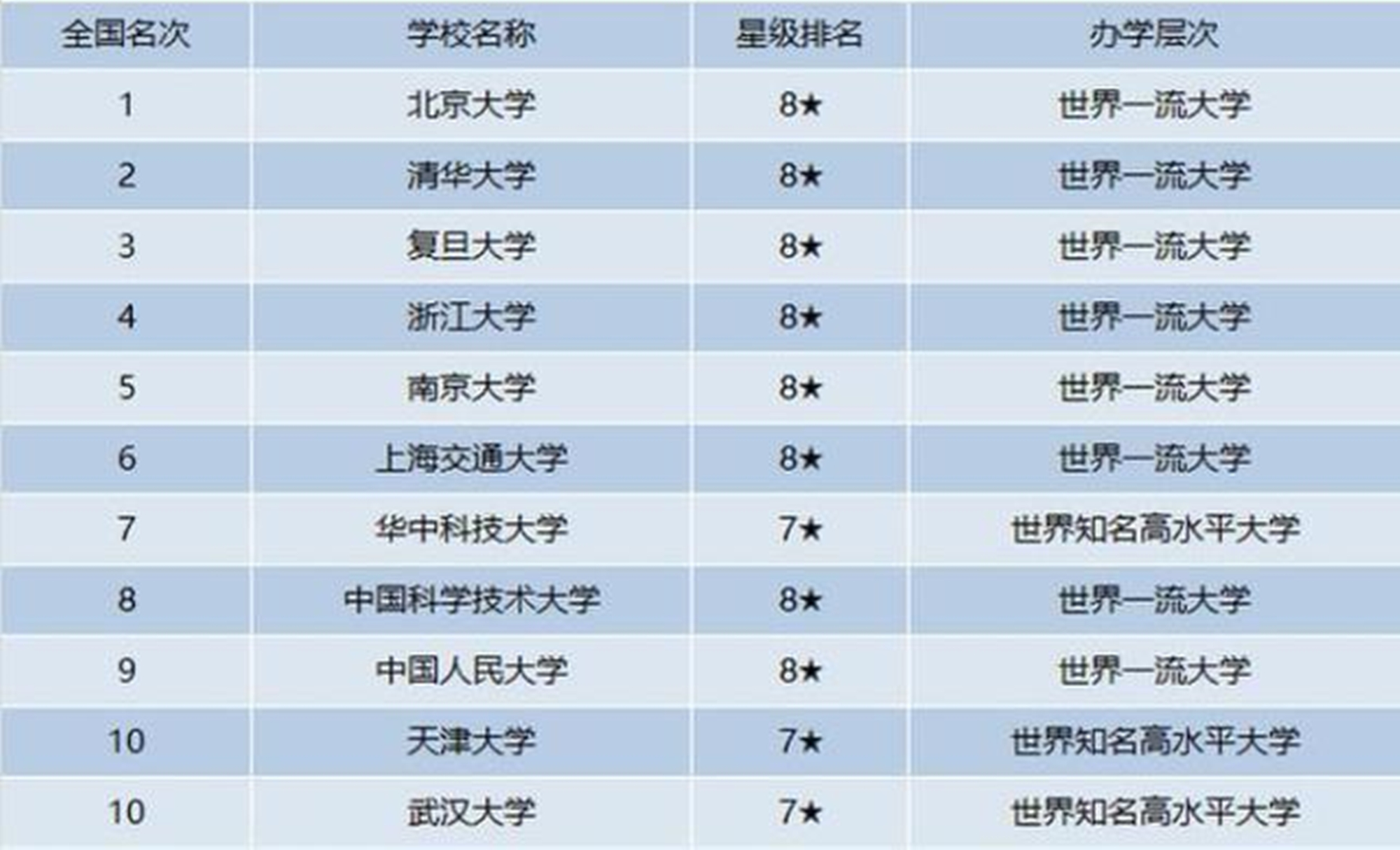 河北大学双一流（双一流院校二次评估开始）