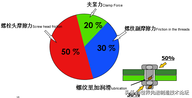 螺栓基本拧紧技术，PPT+图文基础知识