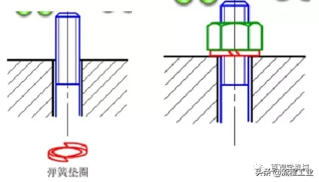 12种超级经典的螺栓防松设计，常用防松方法介绍，这是一篇收藏贴