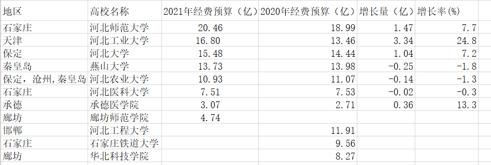 河北工业大学是211吗（2021年河北工业大学与河北大学在校生生源质量对比）