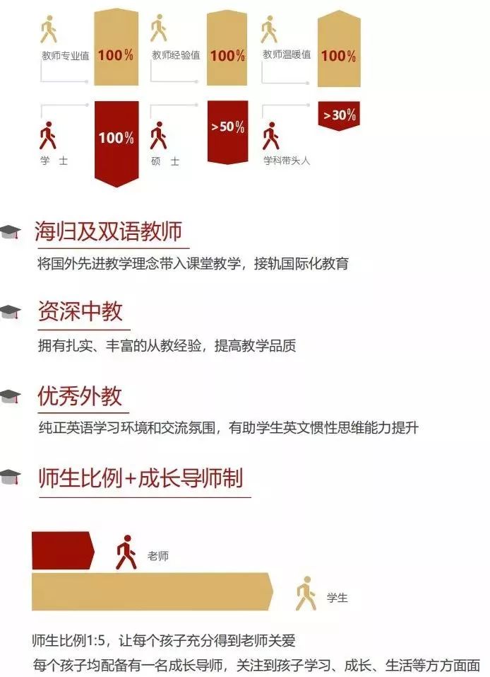 王府学校国际化教师团队：理科不只是数理化