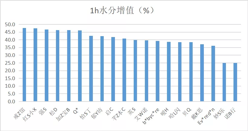 宝宝润肤霜测评：BC、艾维诺、怡思丁、加州宝宝检出禁用重金属