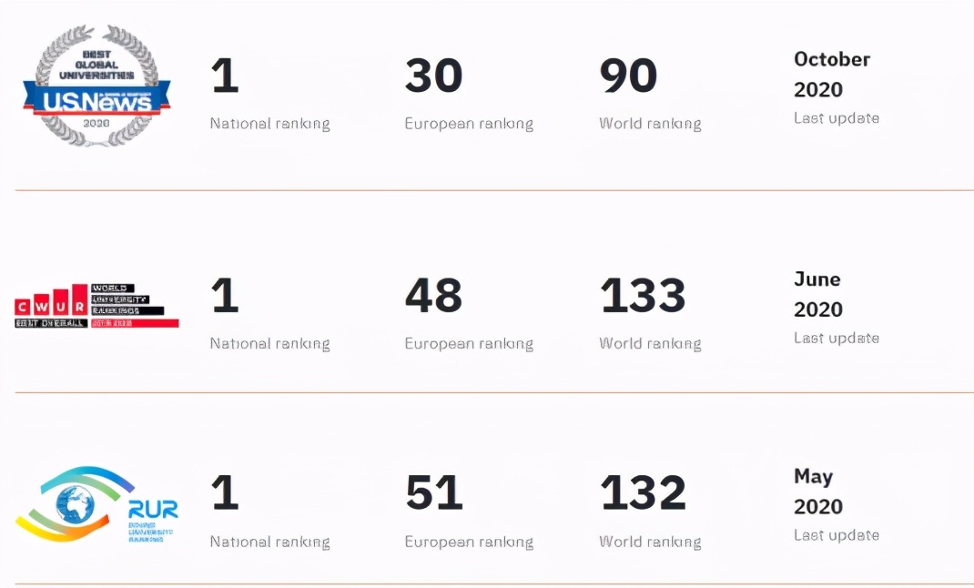 QS世界排名168西班牙第1的巴塞罗那大学，可太优秀了