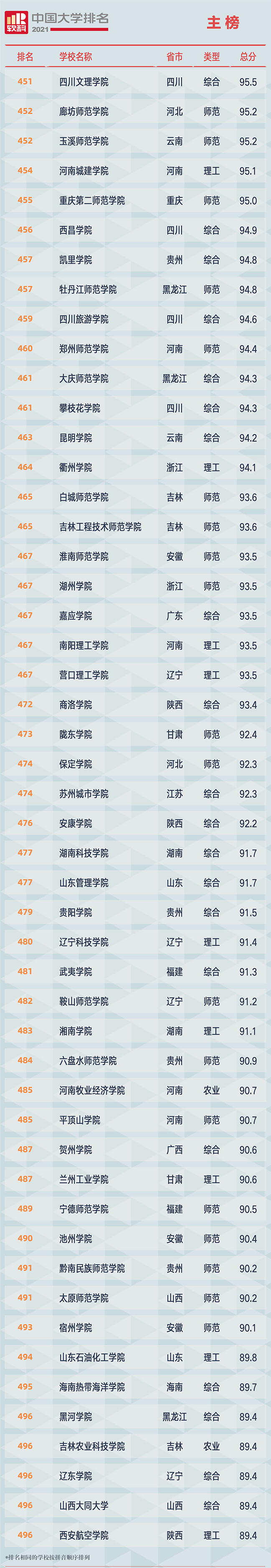 重磅!软科发布2021大学排名：清北浙前3,南大超复旦、华科超武大?