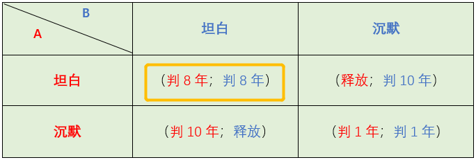 币安、火币、OK，三大交易所，谁是最后的王者？