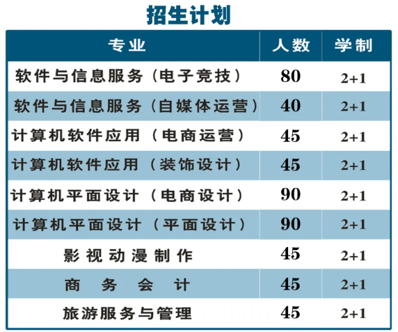 温州中学665.5分，知临663，浙鏊643，2021温州普高分数线公布