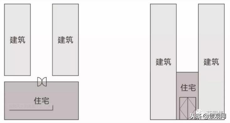 庭院风水煞图解（禁忌）与破解方法