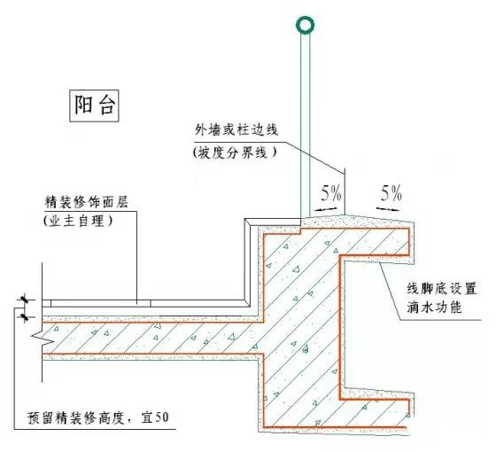 干货！50张施工节点详图，详解装饰装修施工工艺标准