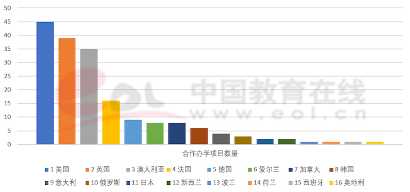 一年学费12w+！纽约大学3000名中国留学生上海入学！保命更重要