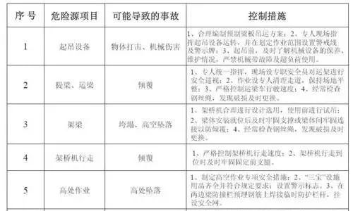 突发！郑州在建高架桥在预计通车前6天坍塌（附：超全