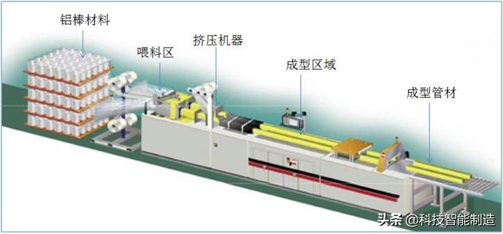 铝材的基础知识和应用，铝材的种类和常用牌号，你都知道吗？