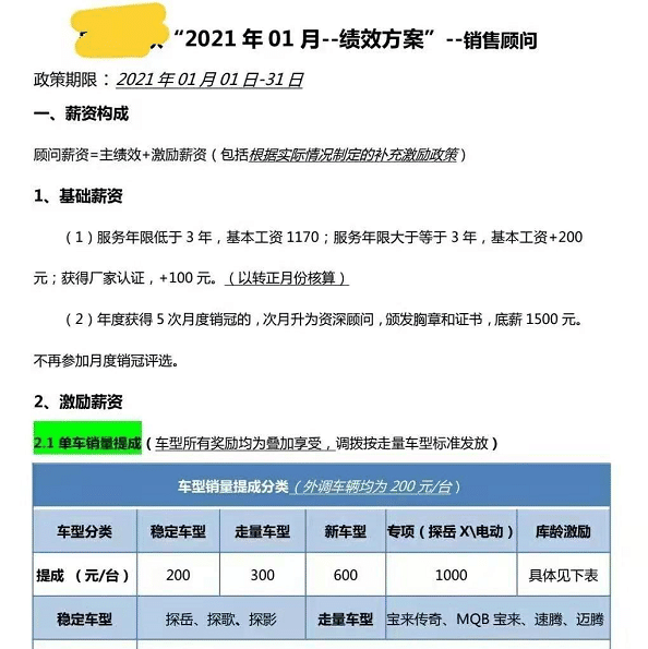 汽车销售晒出薪资方案，底薪最高1500元，提成也真心不高