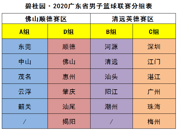 珠海篮球队谢威(粤联赛新赛季全员“烎”聚！看点十足火力全开)