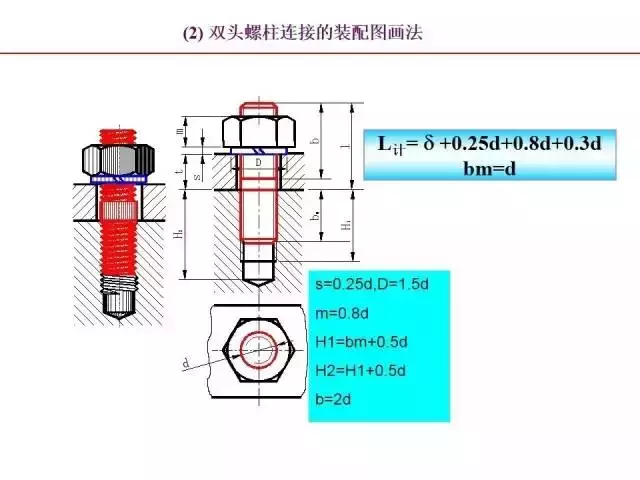 标准件和常用件知识点总结！