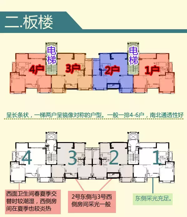 想买新房不会选楼层？1-33层优劣全解析！