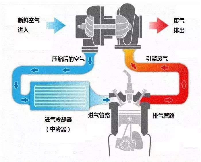 涡轮增压发动机,最大扭矩转速为什么是一范围?而不是具体的值?