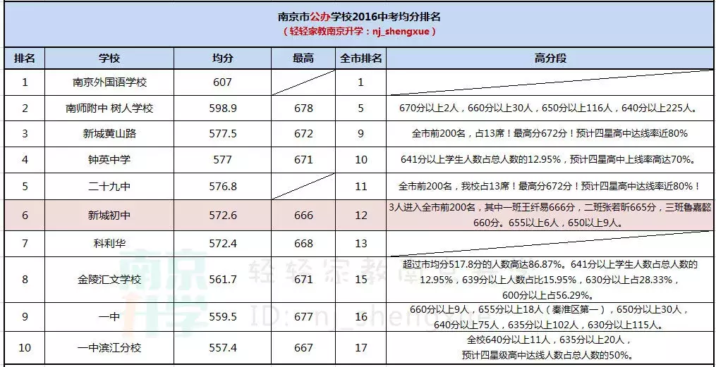 名初系列：跻身顶级公办，河西的门面担当，这所学校厉害了！