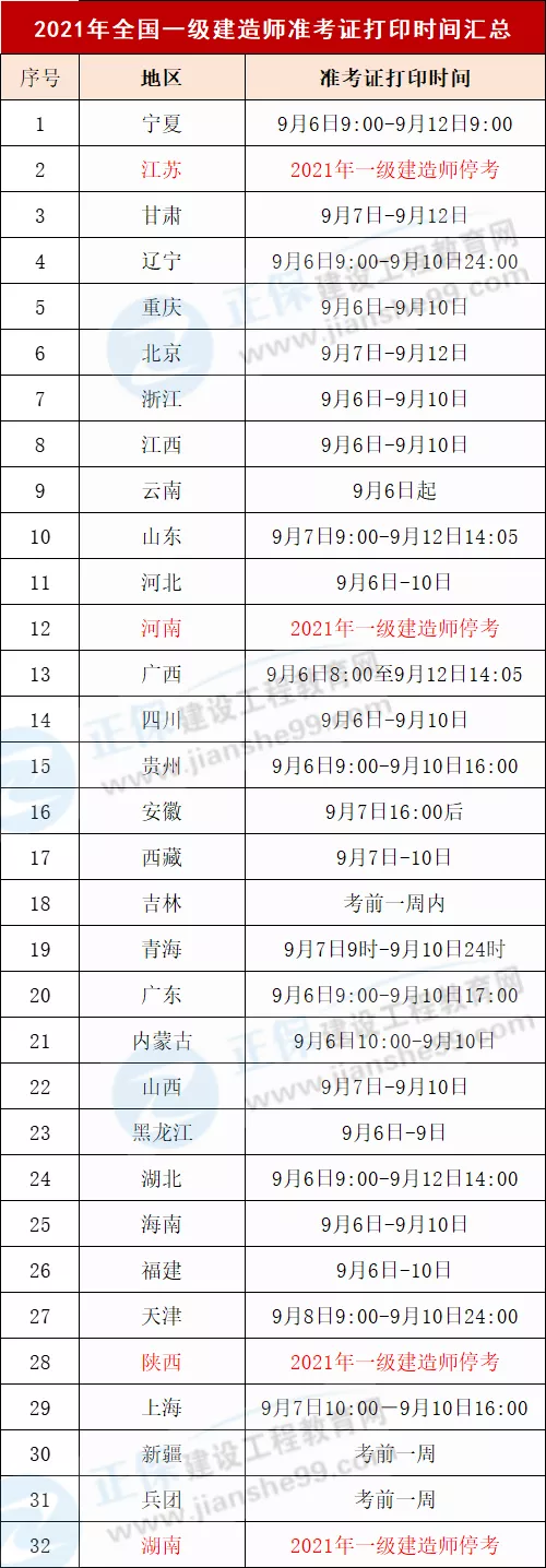 2021年一建建造师准考证打印入口开放！（含各地打印时间汇总）