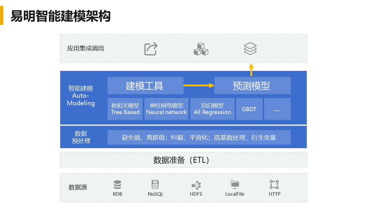 一键式智能建模软件介绍