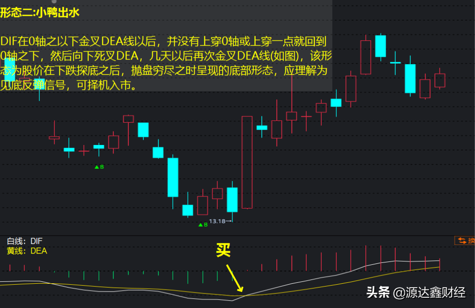 手把手教你MACD指标的8大隐藏买入技巧，争做股市中的炒股高手