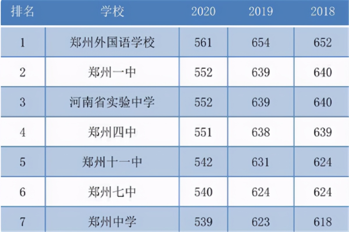 河南18名学子被“保送”至清华大学，均来自郑州这所中学，厉害了
