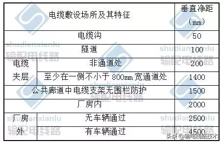 你知道电缆线路施工及验收有哪些要求吗？一文告诉你所有的答案