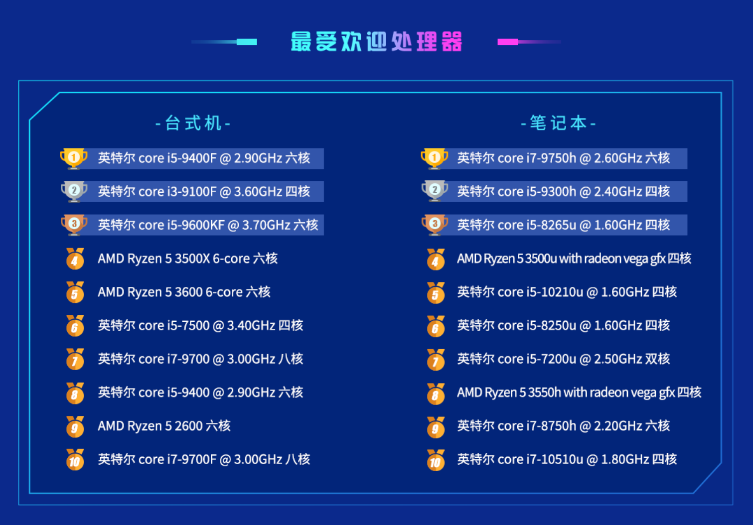 红魔数据整体占优(鲁大师Q1季度报告发布，红魔5G荣获手机性能第一名)