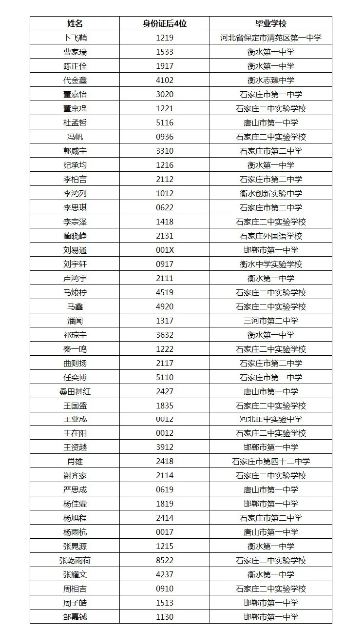 南科大2021年新生录取名单发布，955人被录取，你“上榜”了吗？