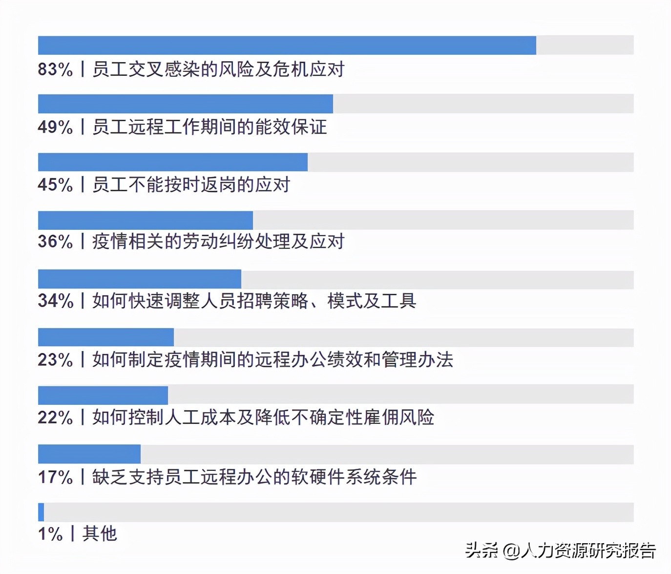 科锐国际招聘（报告）