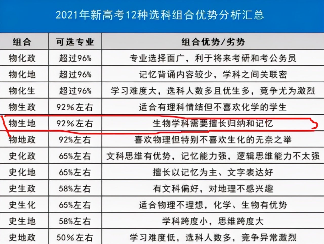 新高考实行的“赋分制度”，对普通考生有很大影响，家长不可忽视