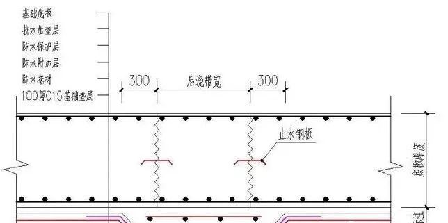 建筑工程防水做不好，品牌管理就可能溃于蚁穴