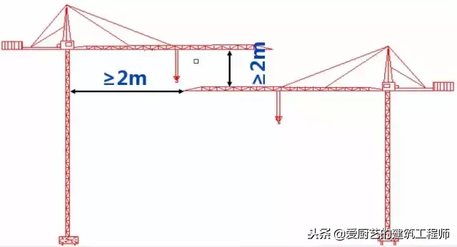 施工现场塔吊布置技术超全面解析，请学习和收藏