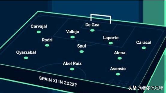 2022巴西世界杯预测(简单预测下2022年世界杯的夺冠热门，有你喜欢的国家队吗？)