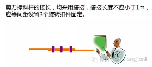 高支模施工安全控制要点