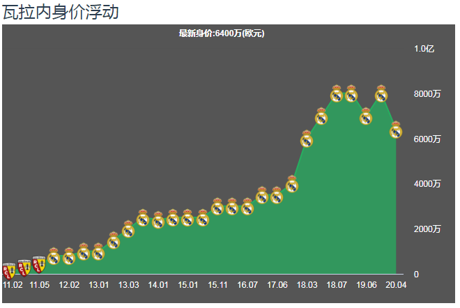 18世界杯瓦拉内评分(足球人物：绿叶也有春天，经常被忽视的出色中后卫——瓦拉内)