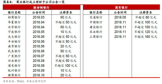 信托江湖的2018