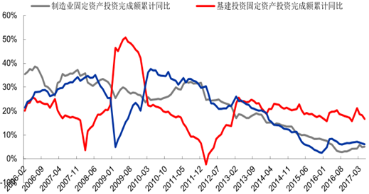 云威榜“重庆互联网+工业?工程机械租赁”行业优秀案例分析报告