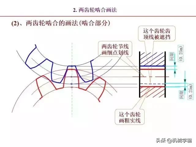 标准件和常用件知识总结