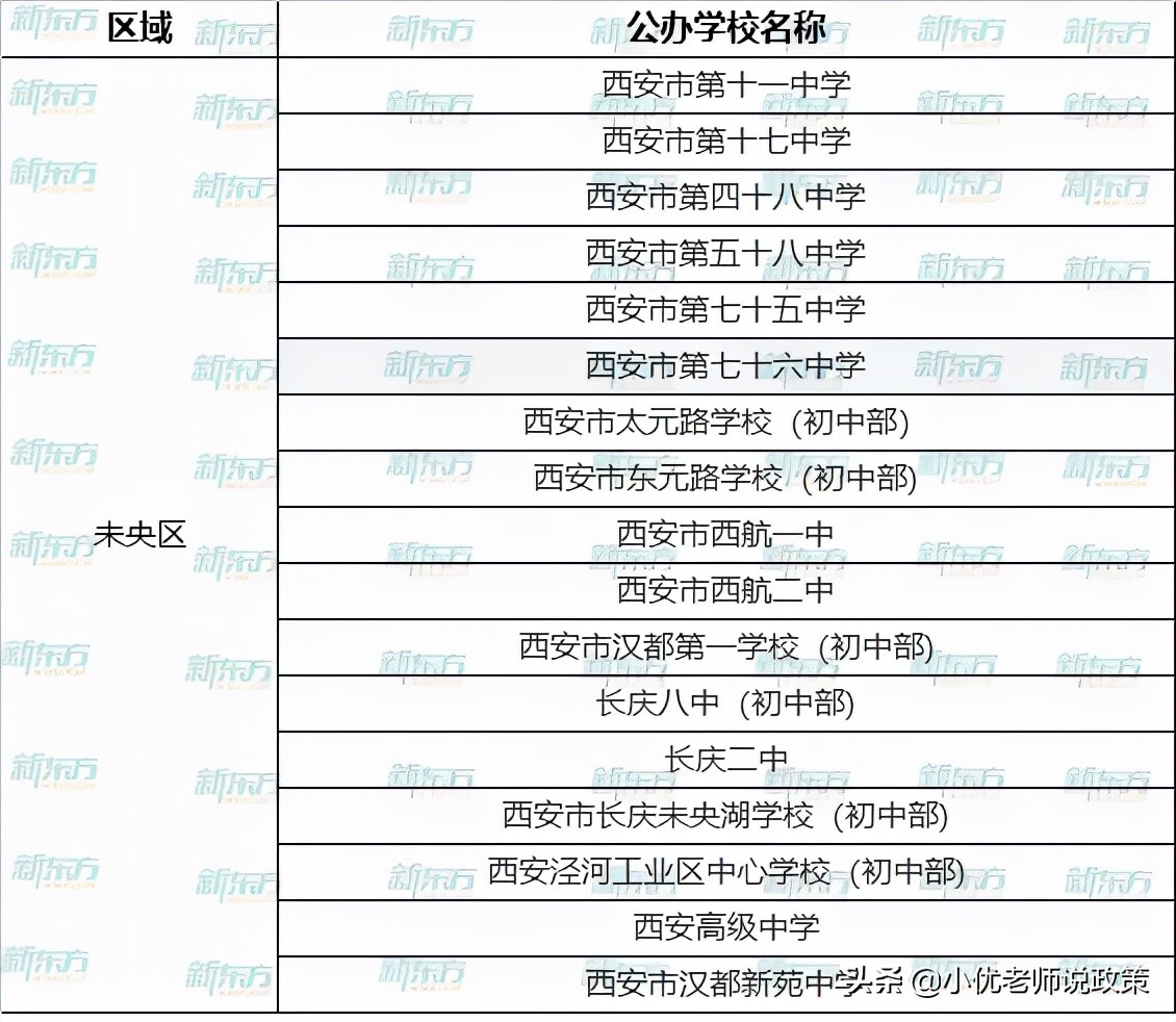 西安各区有哪些公办、民办学校？超全名单汇总