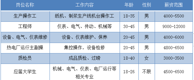 2020漳州重点企业招聘一览！又一波好工作来了！（3）