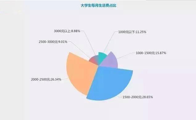 大学生念完4年大学需要花多少钱？家长算了一笔“细账”，太真实