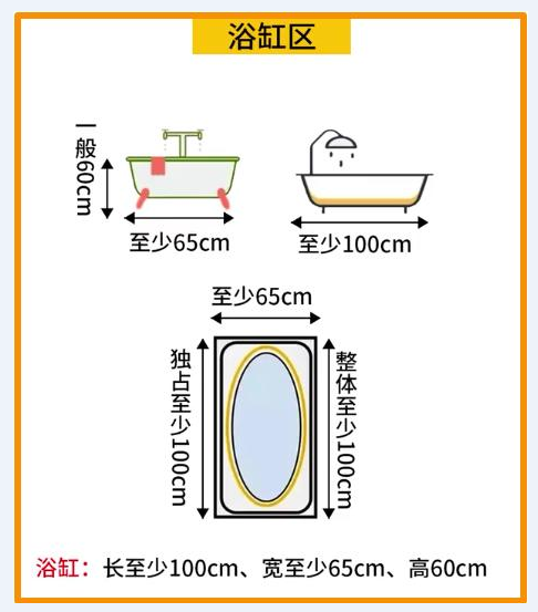 卫生间装修别乱来！3-6㎡卫生间方案+装修尺寸，五星级如厕体验！