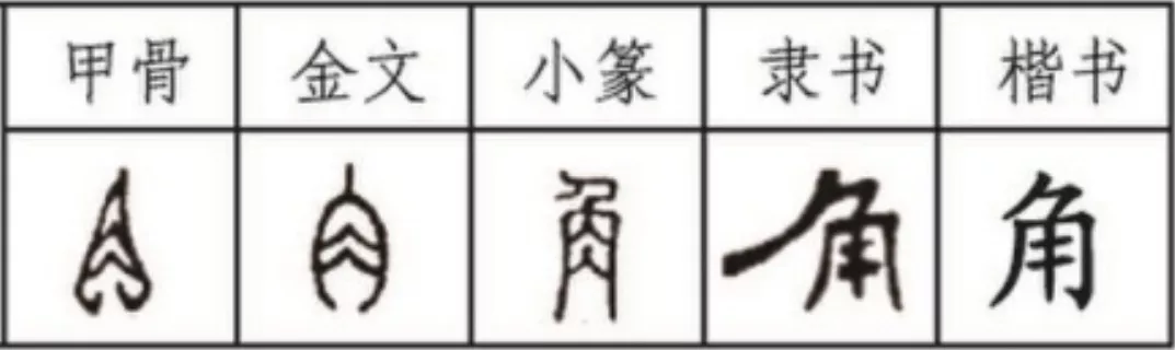 角字家族：解懈蟹邂确榷，千年古镇解州的“解”原来不读xiè
